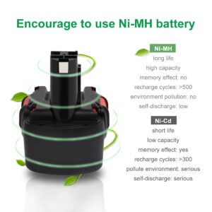 Hanaix 12V 3.5 Ah Replacement Battery PSR 12 for Bosch BAT043 BAT045 BAT046 BAT049 BAT120 BAT139 2607335261 2607335274 2607335375 2607335415 2607335454 2607335541 2607335675 PSR 12VE-2 GSB 12