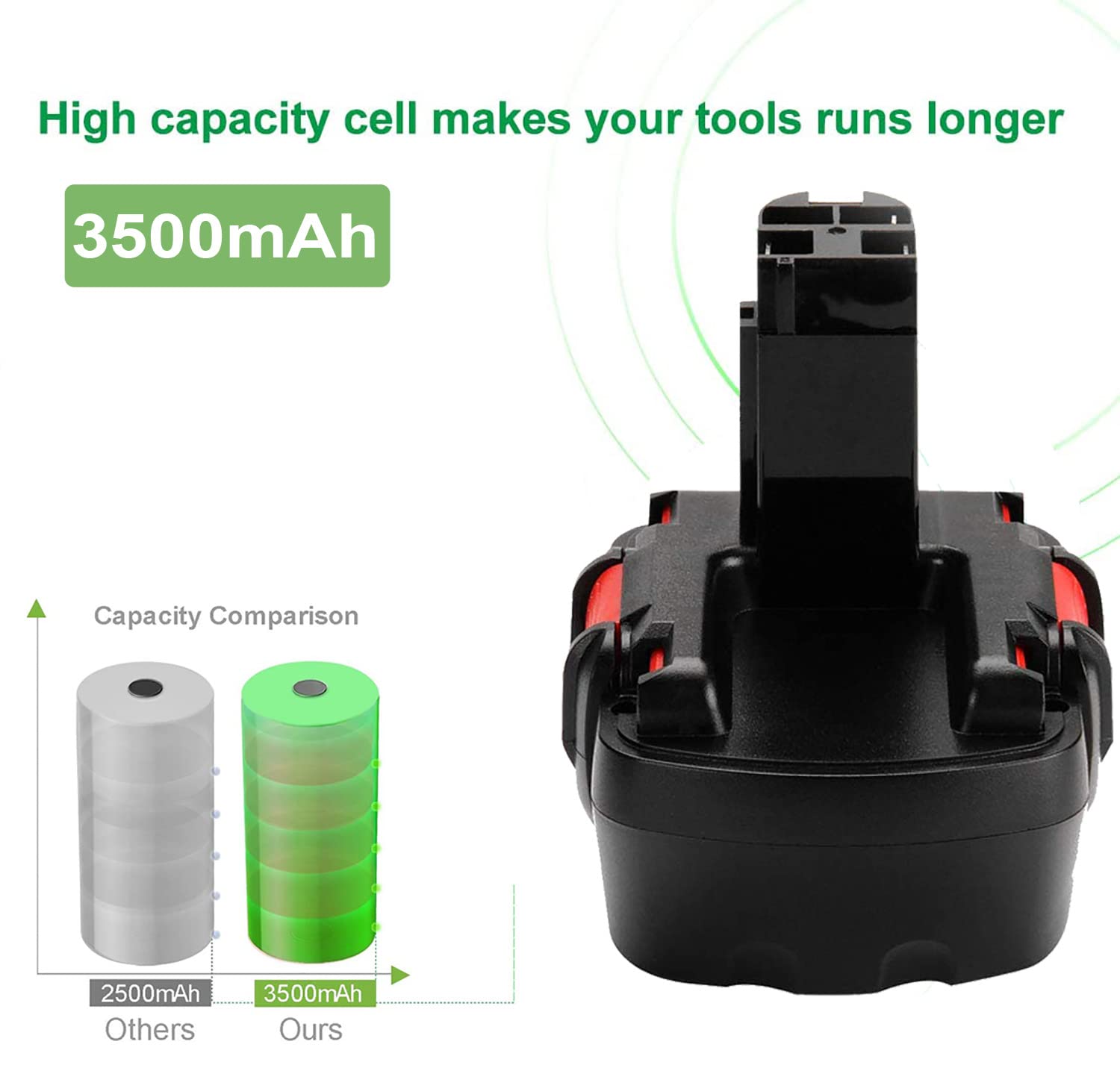 Hanaix 12V 3.5 Ah Replacement Battery PSR 12 for Bosch BAT043 BAT045 BAT046 BAT049 BAT120 BAT139 2607335261 2607335274 2607335375 2607335415 2607335454 2607335541 2607335675 PSR 12VE-2 GSB 12