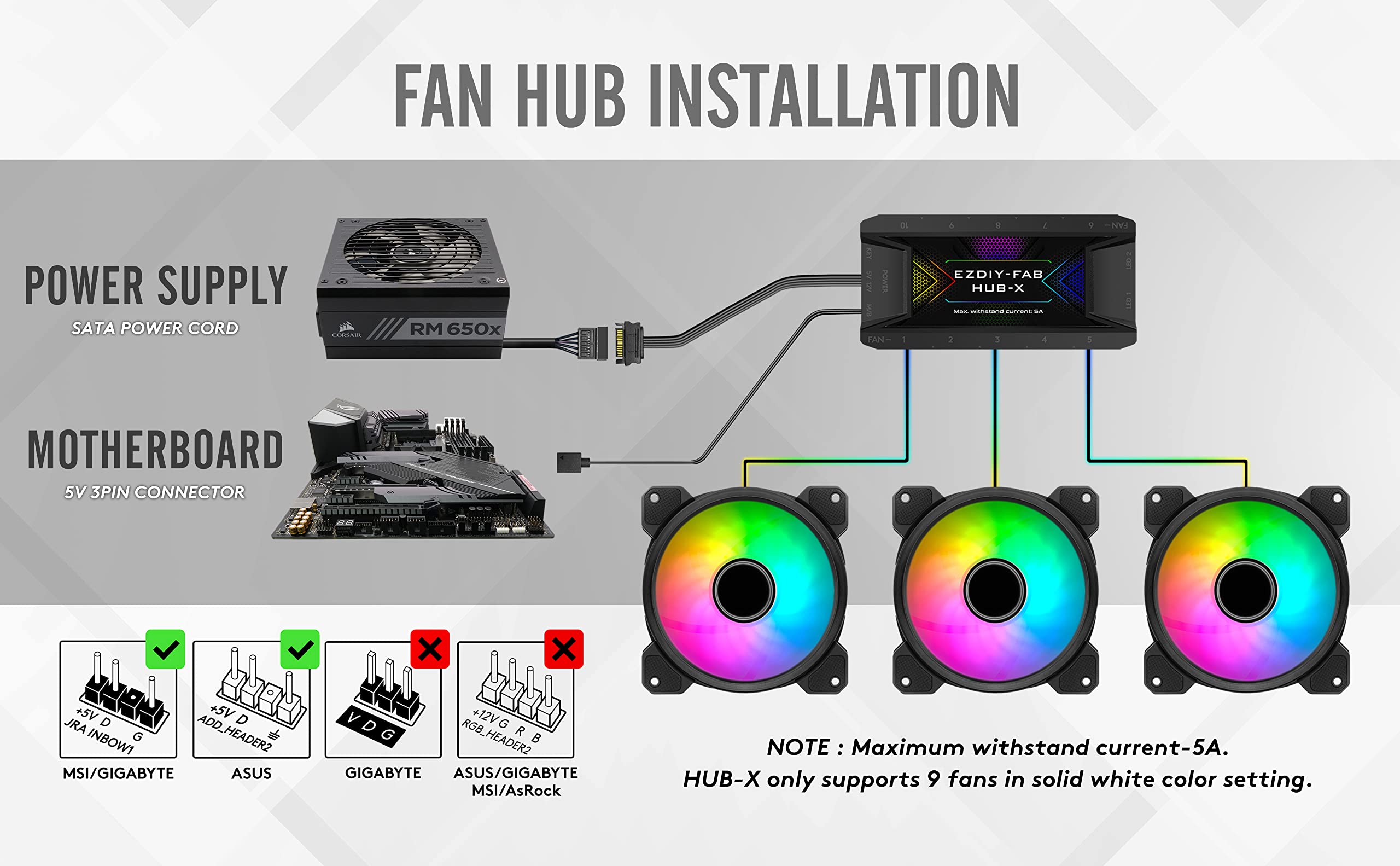 EZDIY-FAB 120mm Computer Case Fan,Motherboard Aura Sync Fan,High Airflow,Speed Adjustable,ARGB Fan with Fan Hub and Remote-3 Pack