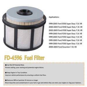 FD-4596 Diesel Fuel Filter Compatible with Ford 1999-2003 E350 F250 F350 F450, 2000-2003 E450 Excursion, 2002-2003 E550 Super Duty 7.3L Powerstroke Fuel Filter - Replaces FD4596 F81Z9N184AA（3Pack)