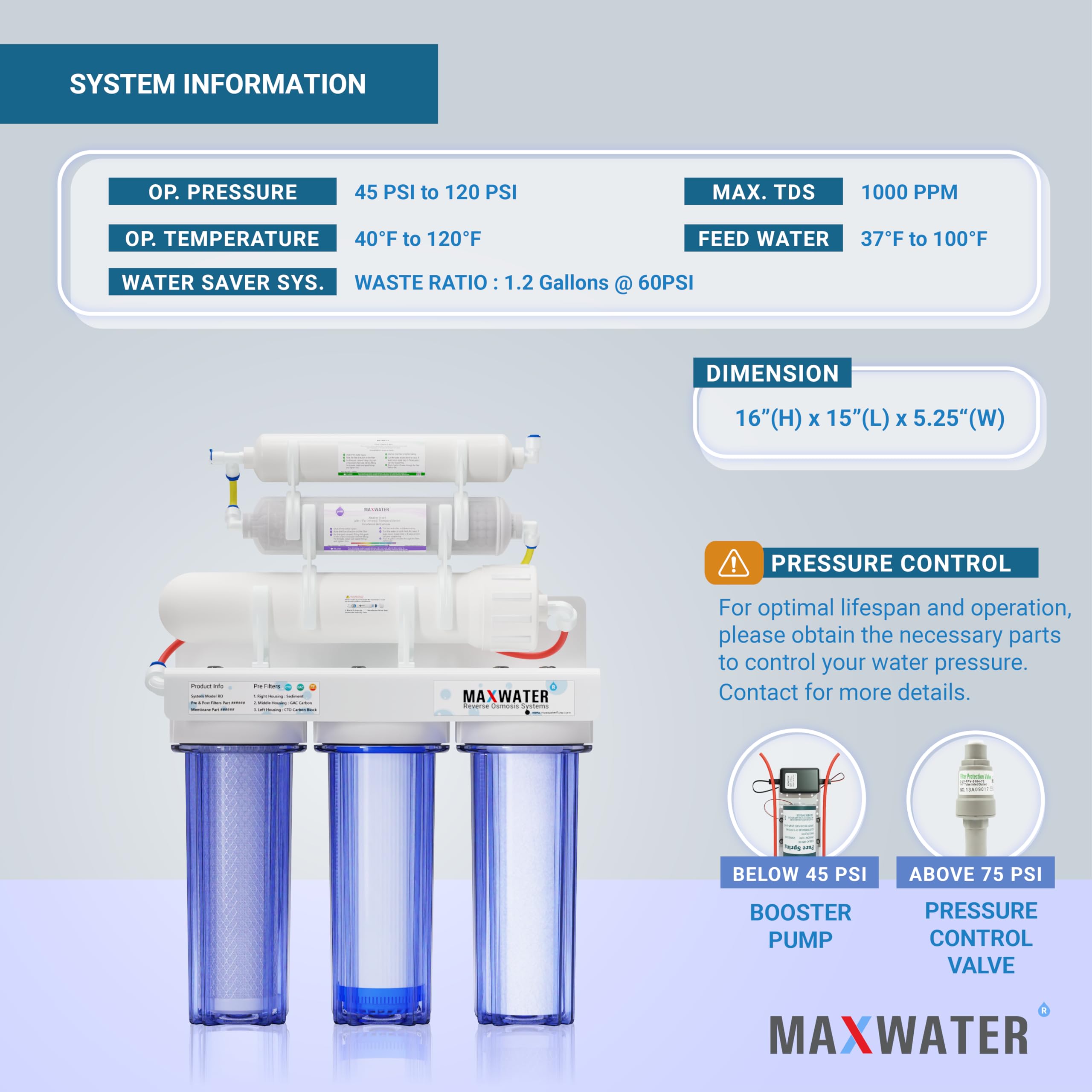 Max Water 8 Stage 50 GPD (Gallon Per Day) RO (Reverse Osmosis) + pH Alkaline (3 in 1) Under Sink Water Filter System for Drinking