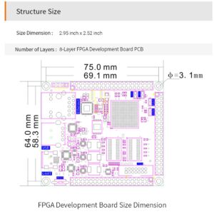 ALINX SoM AC7010: XILINX Zynq-7000 SoC XC7Z010 ZYNQ ARM 7010 Industrial Grade Module