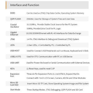 ALINX SoM AC7010: XILINX Zynq-7000 SoC XC7Z010 ZYNQ ARM 7010 Industrial Grade Module