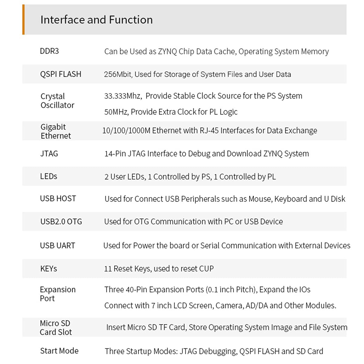 ALINX SoM AC7010: XILINX Zynq-7000 SoC XC7Z010 ZYNQ ARM 7010 Industrial Grade Module