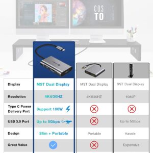 USB C to HDMI Adapter, UtechSmart USB C Hub to Dual HDMI, 4 in 1 Thunderbolt 3 to HDMI with 2 HDMI Ports 4K,USB 3.0 Port,Power Delivery Type C Port Compatible for MacBook,Nintendo Switch,USB C Device