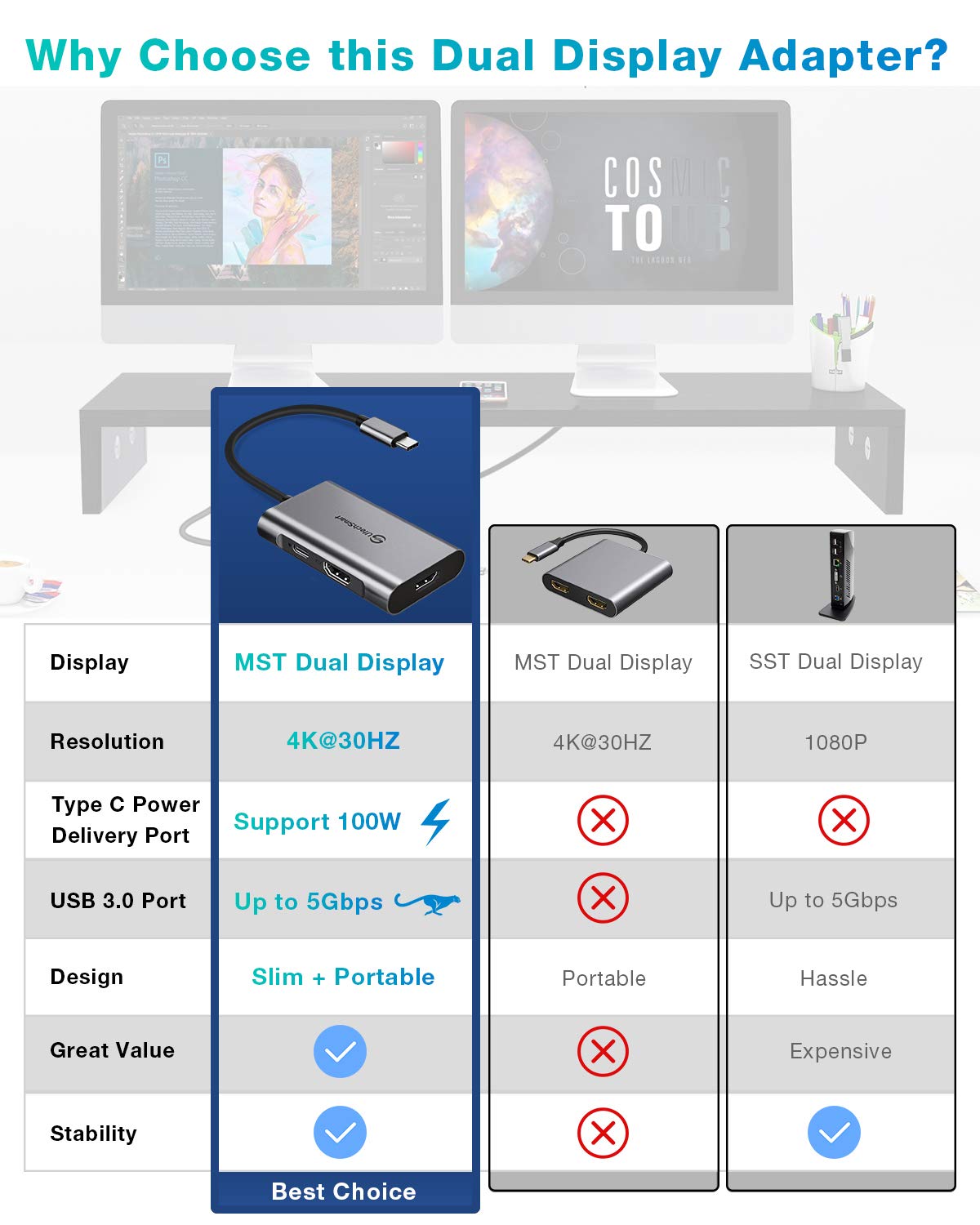 USB C to HDMI Adapter, UtechSmart USB C Hub to Dual HDMI, 4 in 1 Thunderbolt 3 to HDMI with 2 HDMI Ports 4K,USB 3.0 Port,Power Delivery Type C Port Compatible for MacBook,Nintendo Switch,USB C Device