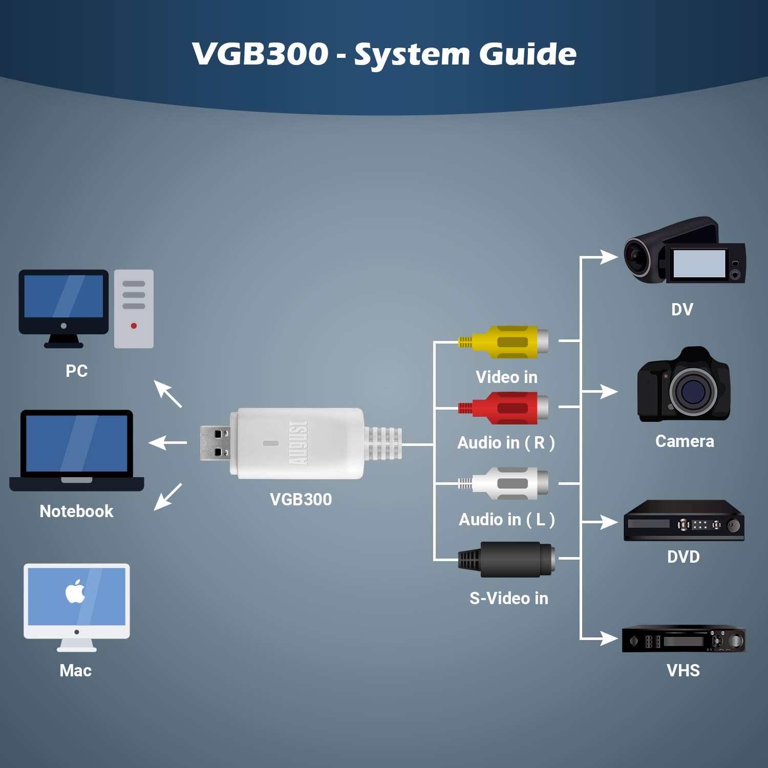 External USB Video Capture Card - August VGB300 - Transfer VHS Home Videos to Mac OS and PC Windows - S-Video and Composite in