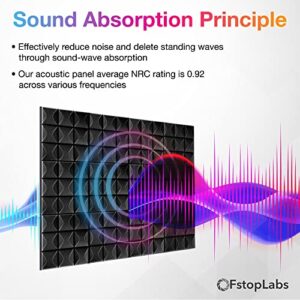 Fstop Labs Acoustic Foam Panels, 12 Pack Black 2'' X 12" X 12" Mushroom Studio Wedge Tiles, Sound Panels Sound Proof Foam Panels Sound Proofing Padding For Wall