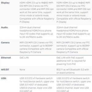 Rock Pi 4B RK3399 Single Board Computer Kit LPDDR4 4GB with Dualband 2, 4/5GHz WLAN/Bluetooth 5.0