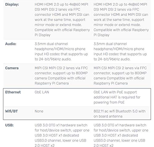 Rock Pi 4B RK3399 Single Board Computer Kit LPDDR4 4GB with Dualband 2, 4/5GHz WLAN/Bluetooth 5.0