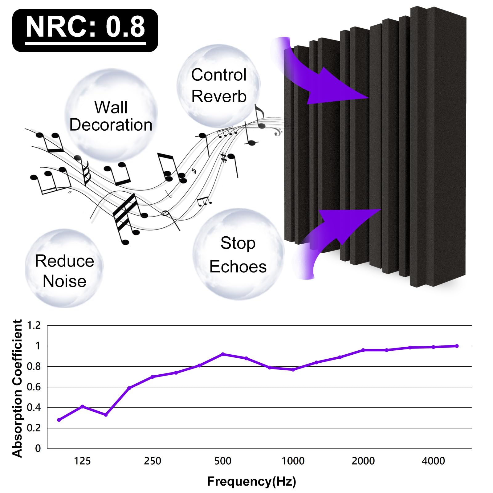 TroyStudio Thick Acoustic Foam Panels, 12 X 12 X 2 Inches 6 Pcs Broadband Sound Absorbing Foam, Dense Soundproof Padding Tile, Recording Studio Foam Absorber, Groove Decorative 3D Wall Ceiling Panel