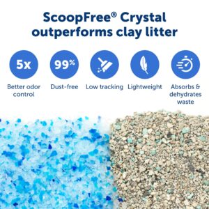 PetSafe ScoopFree Crystal Pro Self-Cleaning Cat Litterbox - Never Scoop Litter Again - Hands-Free Cleanup With Disposable Crystal Tray - Less Tracking, Better Odor Control - Includes Disposable Tray