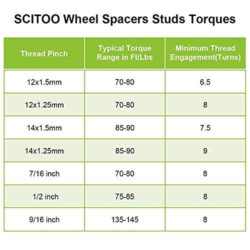 SCITOO 4X 8x170 2 inch Wheel Spacers 8x170mm 8 Lug 14x1.5 Studs 130mm Compatible with for F-250 for F-350 Super Duty