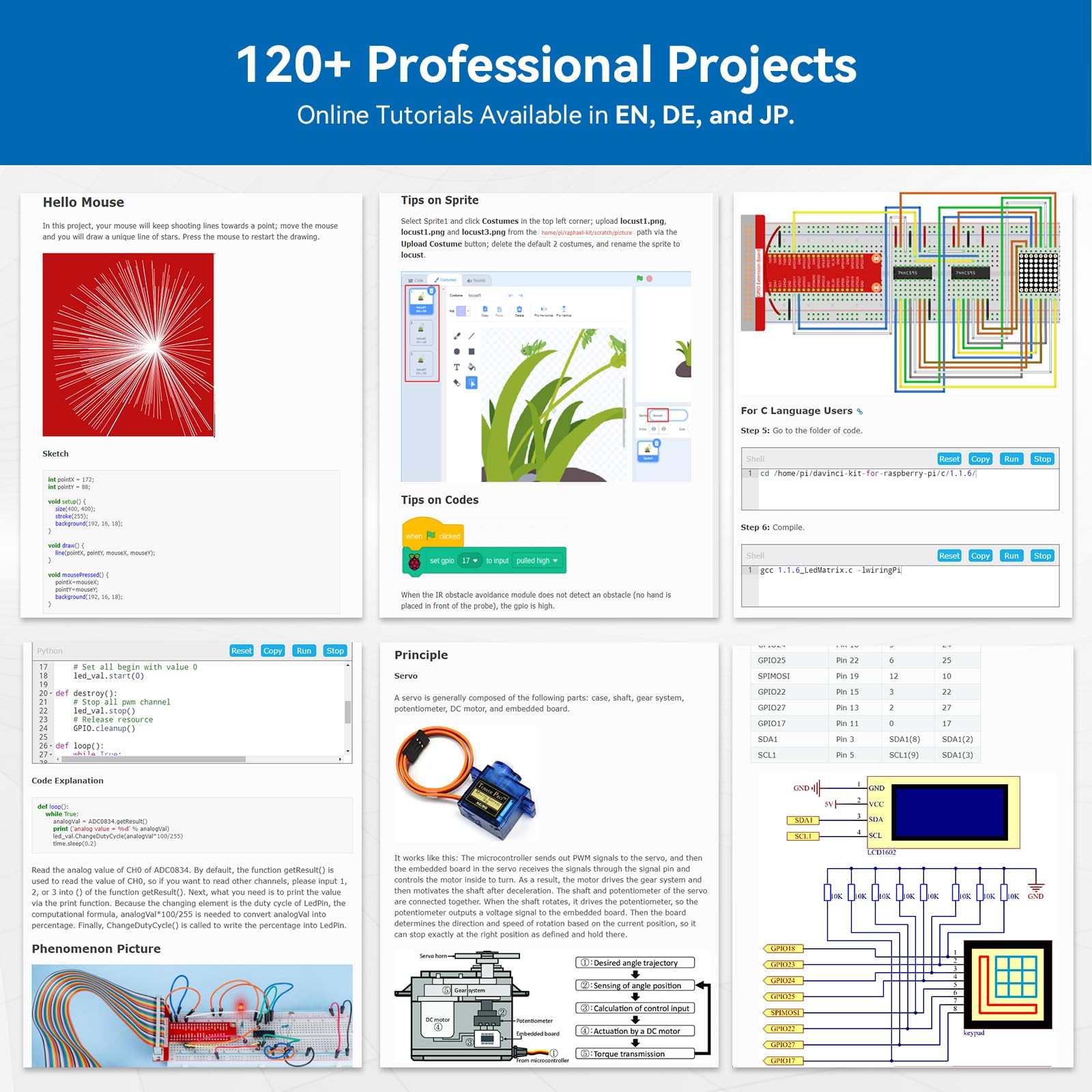 SunFounder Starter Kit for Raspberry Pi 5 4 B 3 B+ 400, 800+ Page Online Tutorials, Python C Java Scratch Node.js, 120+ Projects, 300 Items for Raspberry Pi Beginners