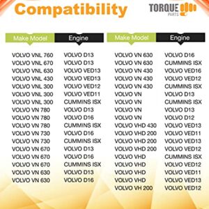 TORQUE 20435801 Cabin Air Filter Compatible with 2002+ Volvo VNL 780 760 860 670 630; VN 780 670; VH VHD VNM Accessories Parts Replaces AF26405 CAF24000 49084 PA4681 83084 TR078 2 PCS