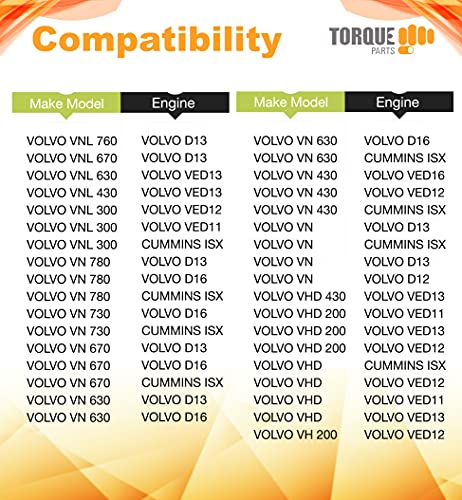 TORQUE 20435801 Cabin Air Filter Compatible with 2002+ Volvo VNL 780 760 860 670 630; VN 780 670; VH VHD VNM Accessories Parts Replaces AF26405 CAF24000 49084 PA4681 83084 TR078 2 PCS