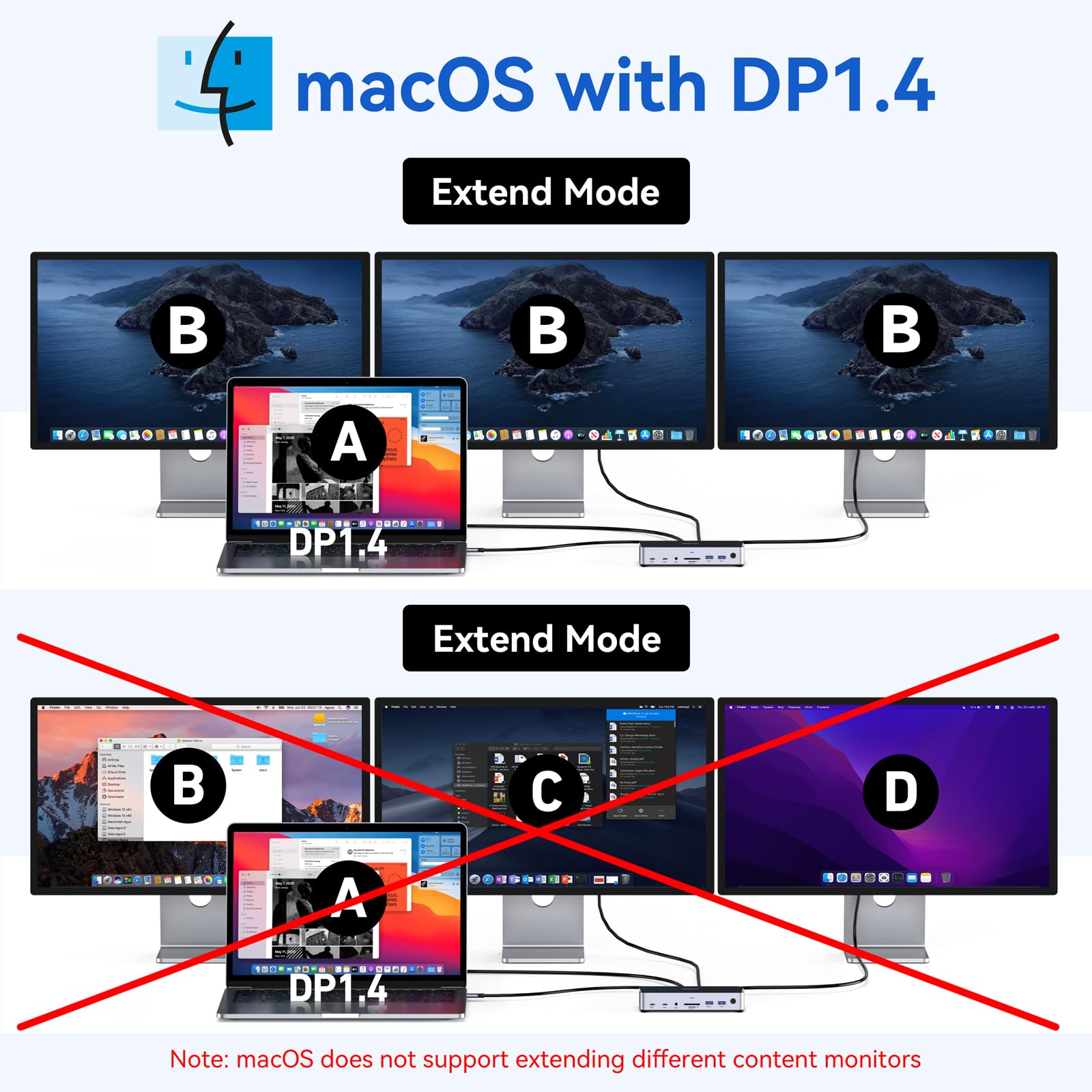 USB C Docking Station 3 Monitors Laptop USB C Dock Dual Monitor with 2 HDMI DisplayPort 4K144Hz,USB A 2.0/3.0,USB C 3.1 10Gbps&30W Output,Ethernet,MicroSD&SD,Audio&Mic,150W DC Power for Dell/Lenovo/HP