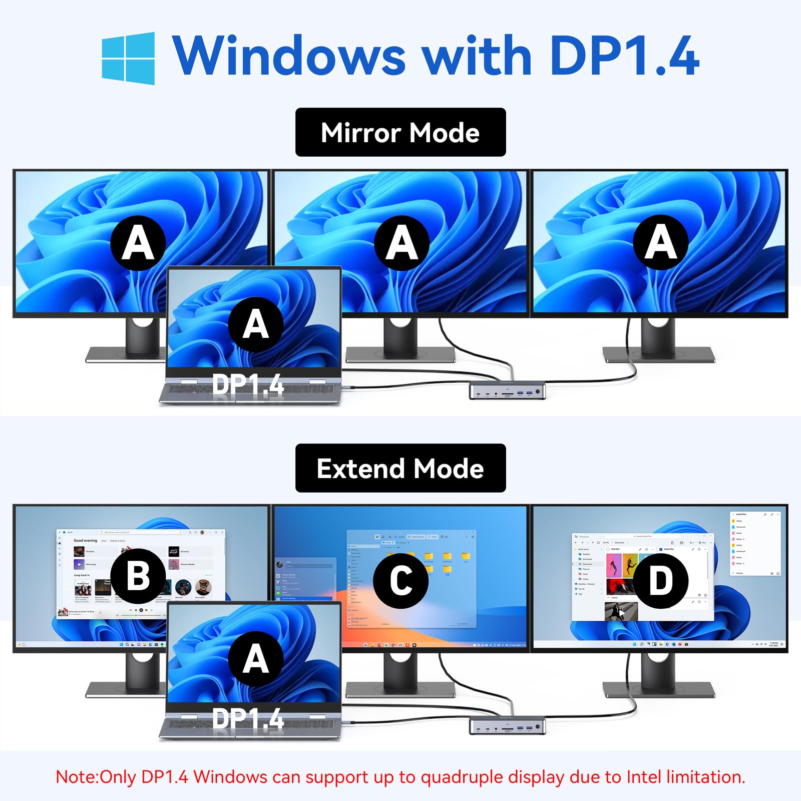 USB C Docking Station 3 Monitors Laptop USB C Dock Dual Monitor with 2 HDMI DisplayPort 4K144Hz,USB A 2.0/3.0,USB C 3.1 10Gbps&30W Output,Ethernet,MicroSD&SD,Audio&Mic,150W DC Power for Dell/Lenovo/HP