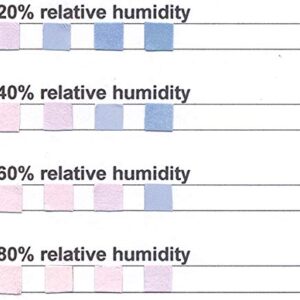 4 Pad Cobalt Chloride Humidity Test Strip 20% - 80% Humidity [Vial of 50 Strips]