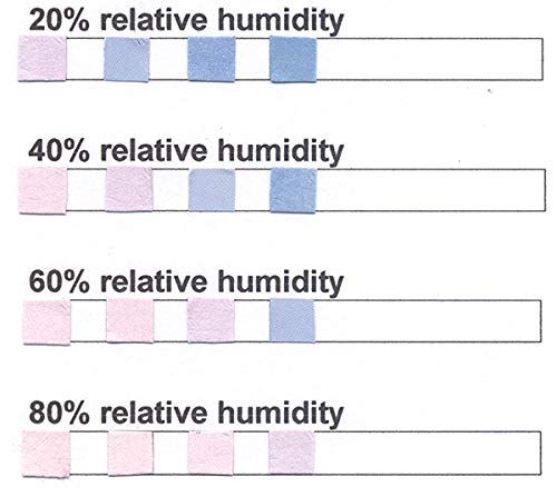 4 Pad Cobalt Chloride Humidity Test Strip 20% - 80% Humidity [Vial of 50 Strips]