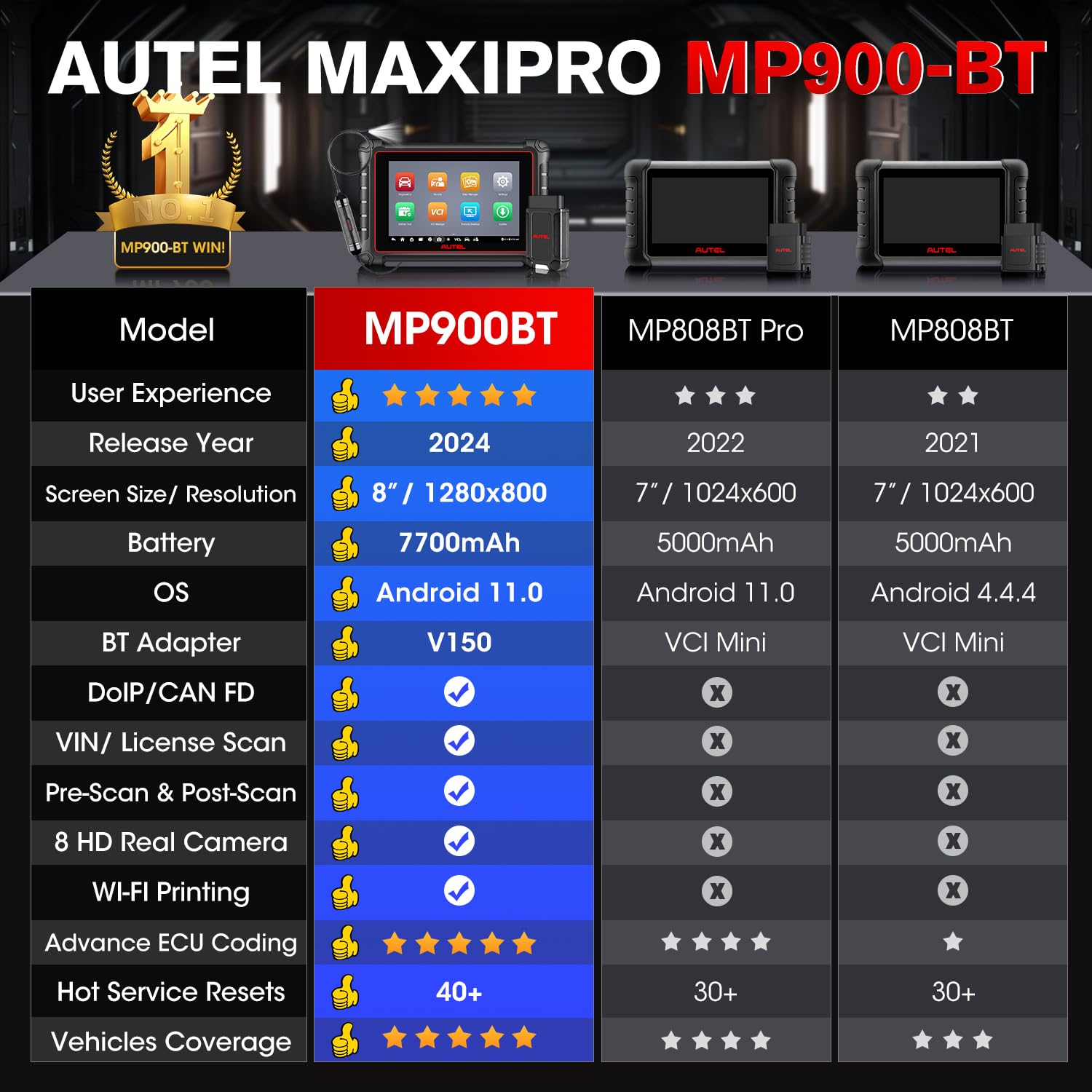 Autel MaxiPRO MP900-BT Scanner w/ $60 MV108S - 2024 DoIP/CAN FD MP900BT, Newer Model of MS906BT MP900 DS900 DS808, Pro ECU Coding, 3000+ Bidirectional, 40+ Services, VIN/License Scan, OS 11, FCA SGW