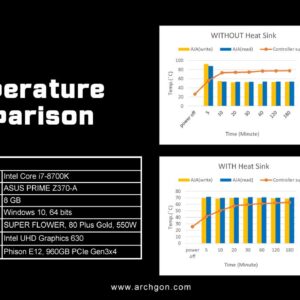 Archgon HS-1110 SSD Heatsink Cooler for PCIe NVMe M.2 2280 SSD for Workstation Server Rugged Computer IPC Industrial Computer Gaming PC Use (Silver)