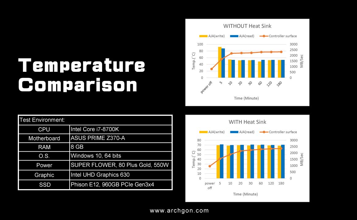 Archgon HS-1110 SSD Heatsink Cooler for PCIe NVMe M.2 2280 SSD for Workstation Server Rugged Computer IPC Industrial Computer Gaming PC Use (Silver)