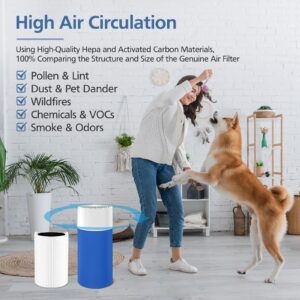 Cabiclean 2 Packs of Blue Pure 411 Replacement Filters for Blueair Blue Pure 411, 411+ and Mini Air Purifier.