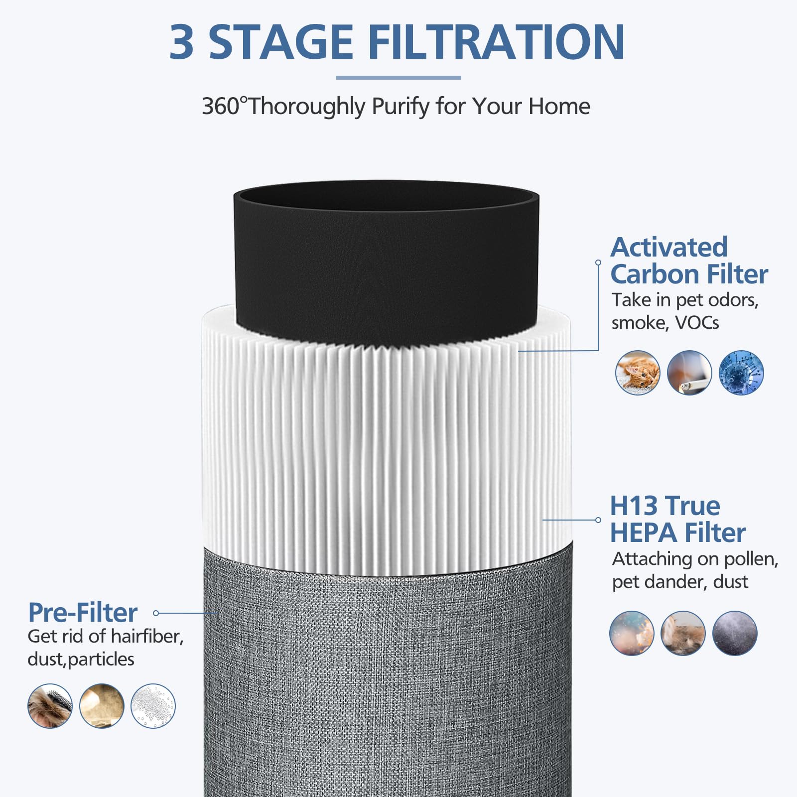 Cabiclean 2 Packs of Blue Pure 411 Replacement Filters for Blueair Blue Pure 411, 411+ and Mini Air Purifier.