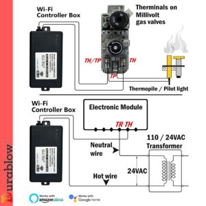 Durablow SH3001-RH WiFi Gas Fireplace Remote Control for Millivolt Valve, IPI, Smart Home, Works with Amazon Alexa, Google Home, Samsung SmartThings, IFTTT, Siri, WiFi On/Off Remote Handset + Timer