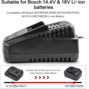 JANRI AL1820CV AL1860CV Replacement Power Tool Charger for Bosch 14.4-18V Lithium Battery BC660 BC1880 BAT609 BAT609G BAT618 BAT618G BAT614 BAT612 BAT607 BAT607G