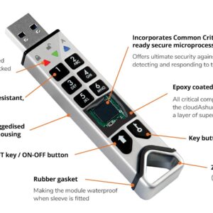 iStorage cloudAshur Hardware encrypted Security Module