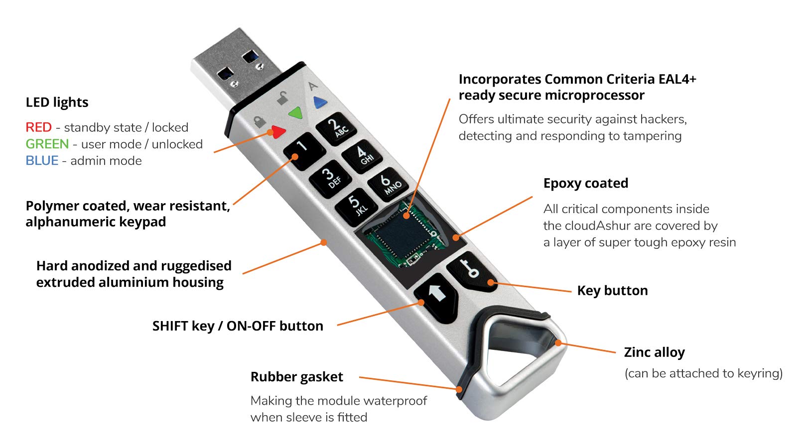 iStorage cloudAshur Hardware encrypted Security Module