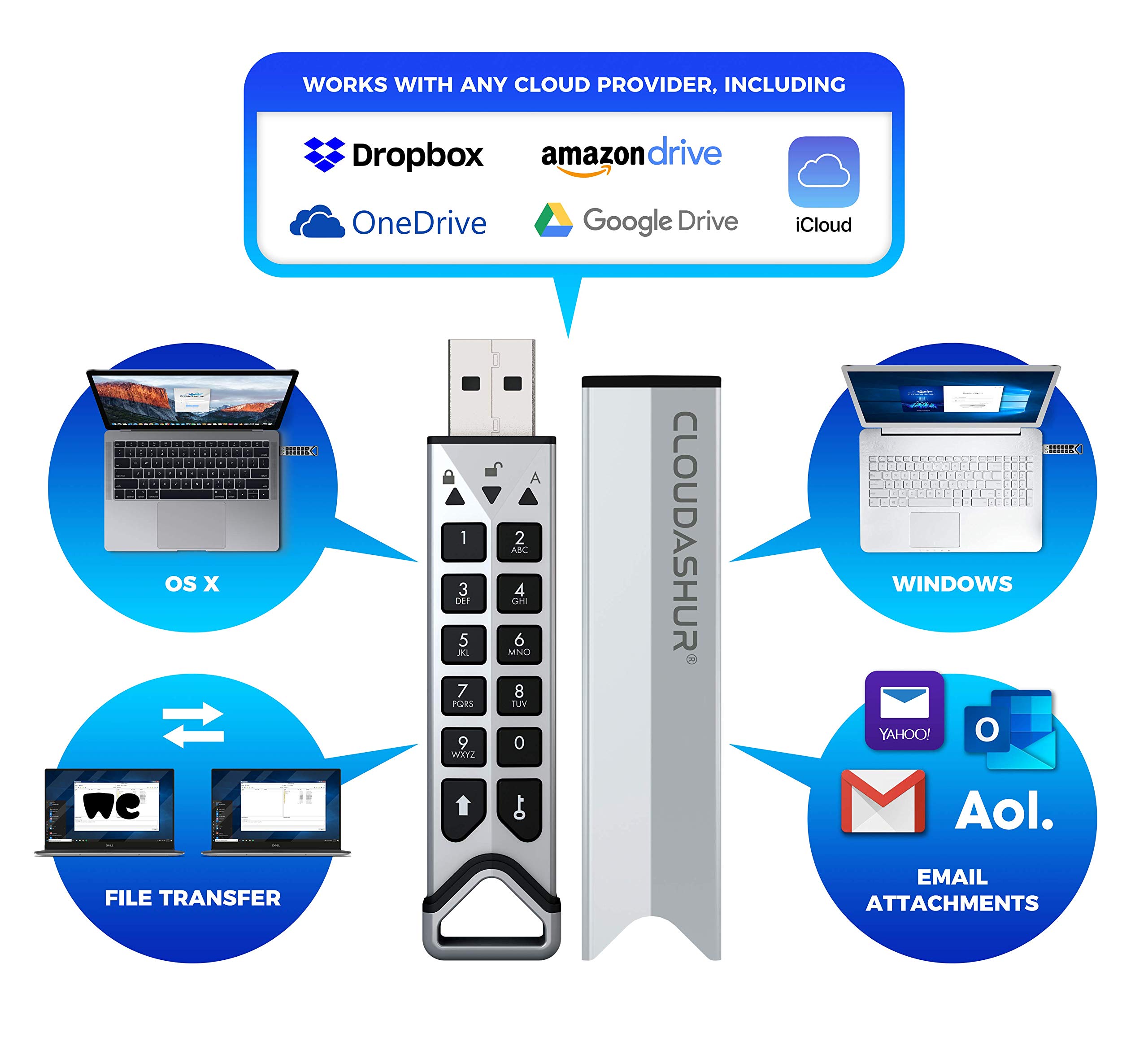 iStorage cloudAshur Hardware encrypted Security Module