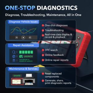 LAUNCH Scanner CRP909X Elite OBD2 Scanner Diagnostic Tool, 2022 Newest, 2-Year Updates ($200 Value), 28+ Services, All Systems Diagnostics, Key Programming, ABS Bleed, Power Balance, Injector Coding