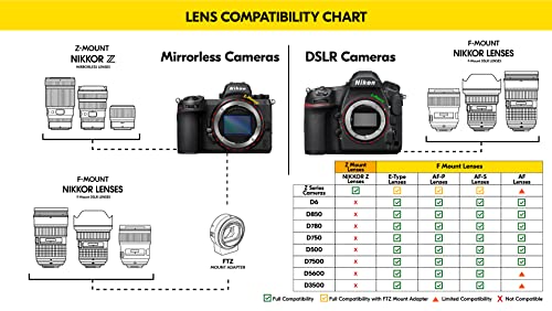 Nikon NIKKOR Z 24mm f/1.8 S | Premium large aperture 24mm prime lens for Z series mirrorless cameras | Nikon USA Model