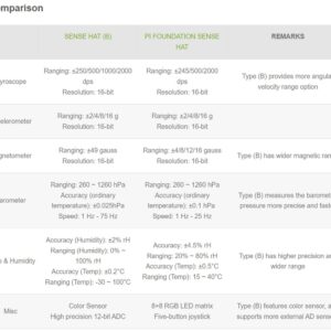 Waveshare Sense HAT (B) for Raspberry Pi Onboard Multi Powerful Sensors Supports External Sensors