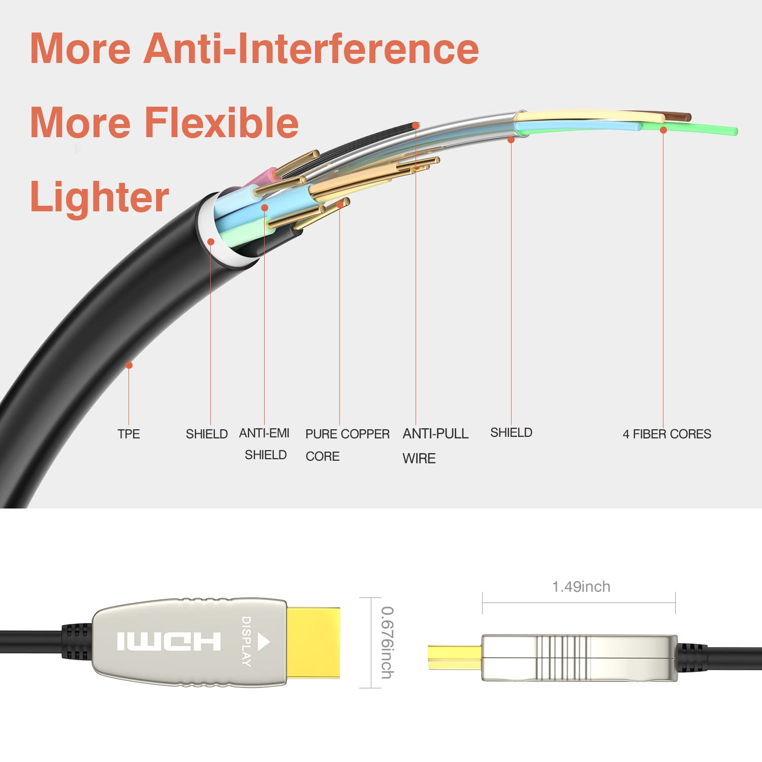 RUIPRO 4K HDMI Fiber Optic Cable 6 Feet 18Gbps 4K@60Hz ARC HDR10 Ultra Slim Flexible HDMI 2.0b Cable