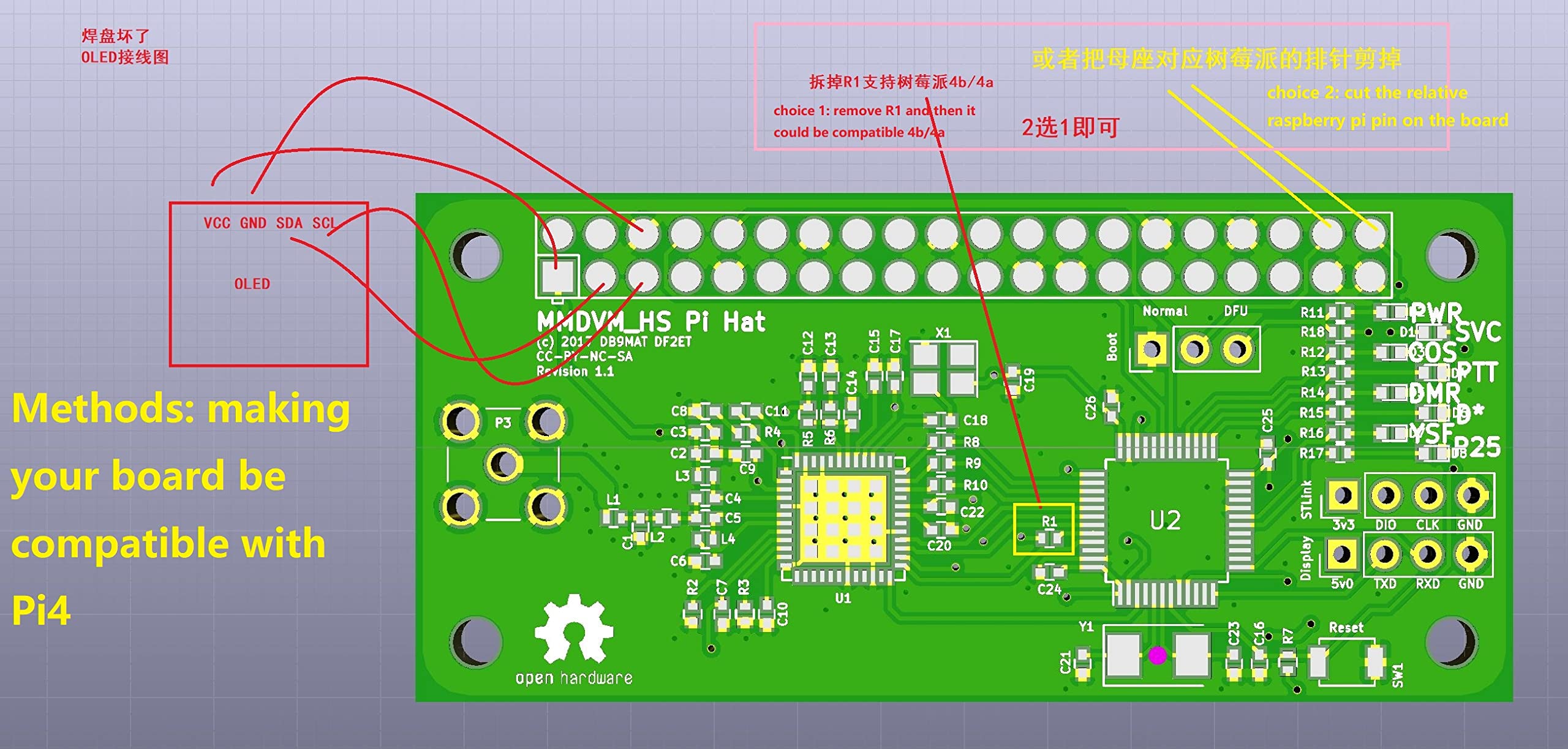 AURSINC MMDVM Hotspot Board (V1.5.2) + Antenna Support UHF VHF Support P25 DMR YSF DSTAR NXDN POCSAG for Raspberry Pi-Zero W, Pi 3 (OLED Board)