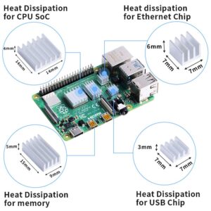 GeeekPi Heatsink for Raspberry Pi 4, 20PCS Pi 4 Aluminum Heatsinks with Thermal Conductive Adhesive Tape for Raspberry Pi 4 Model B (Raspberry Pi Board is Not Included)