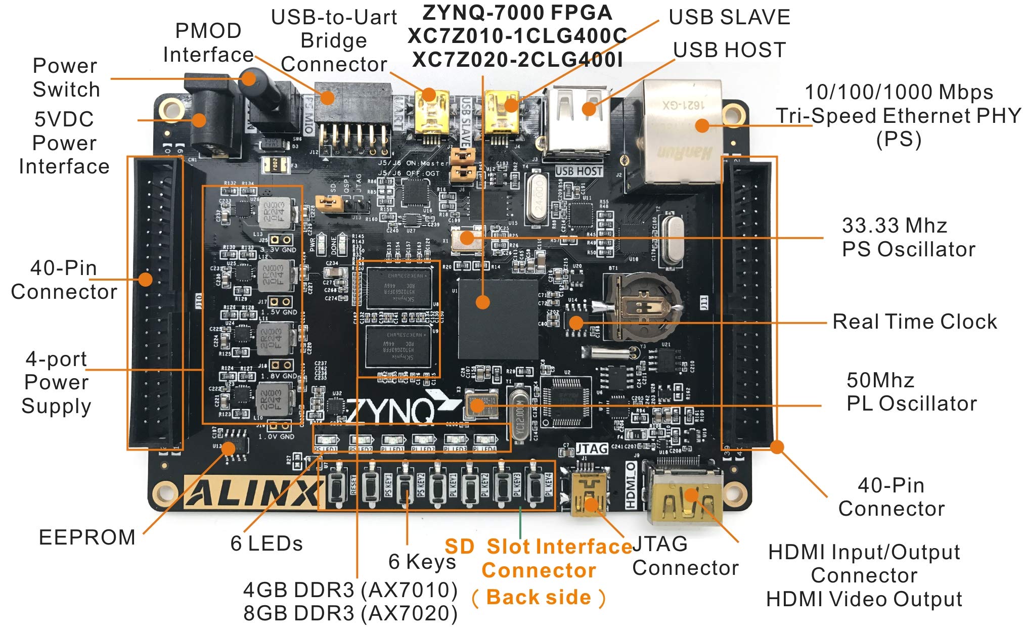 ALINX Brand Xilinx Zynq-7000 ARM/Artix-7 FPGA SoC Development Board Zedboard (AX7020, FPGA Board with DA/AD/Camera/LCD Module)