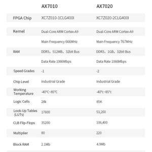 ALINX AX7020: Zynq-7000 SoC XC7Z020 FPGA Development Board