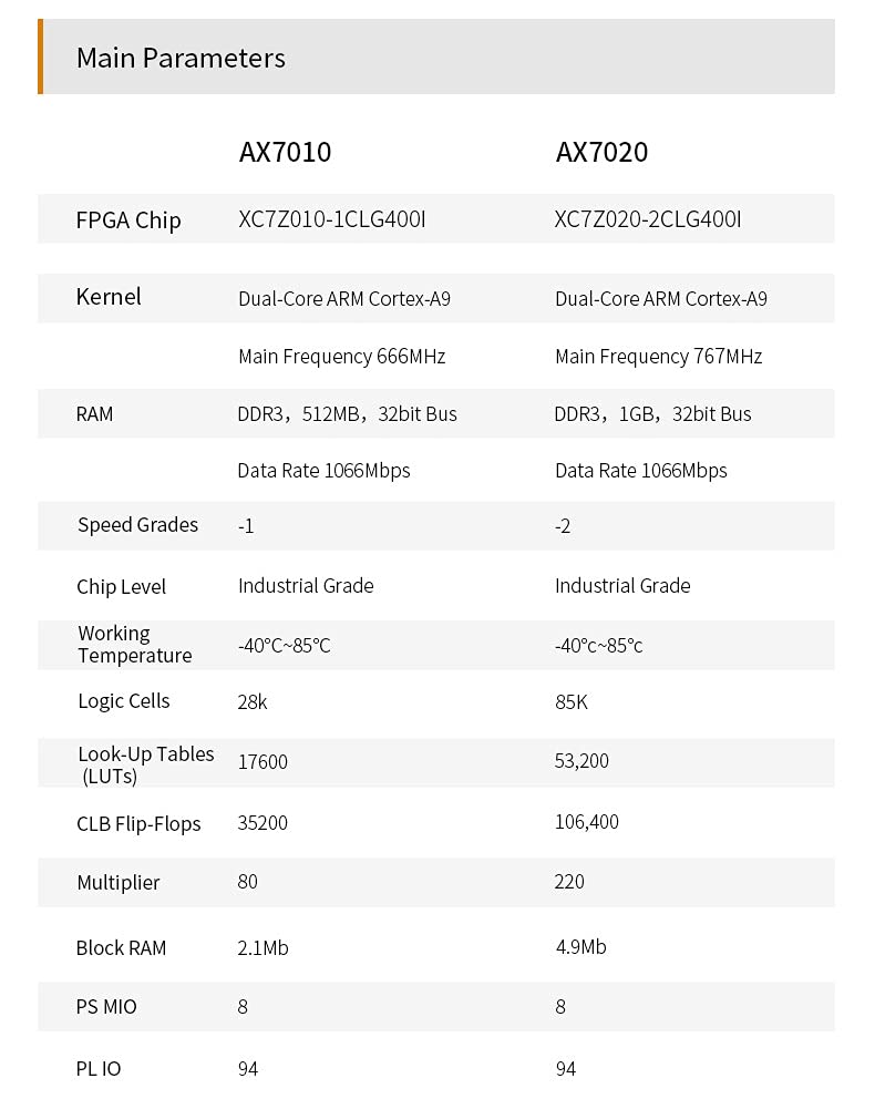 ALINX AX7020: Zynq-7000 SoC XC7Z020 FPGA Development Board