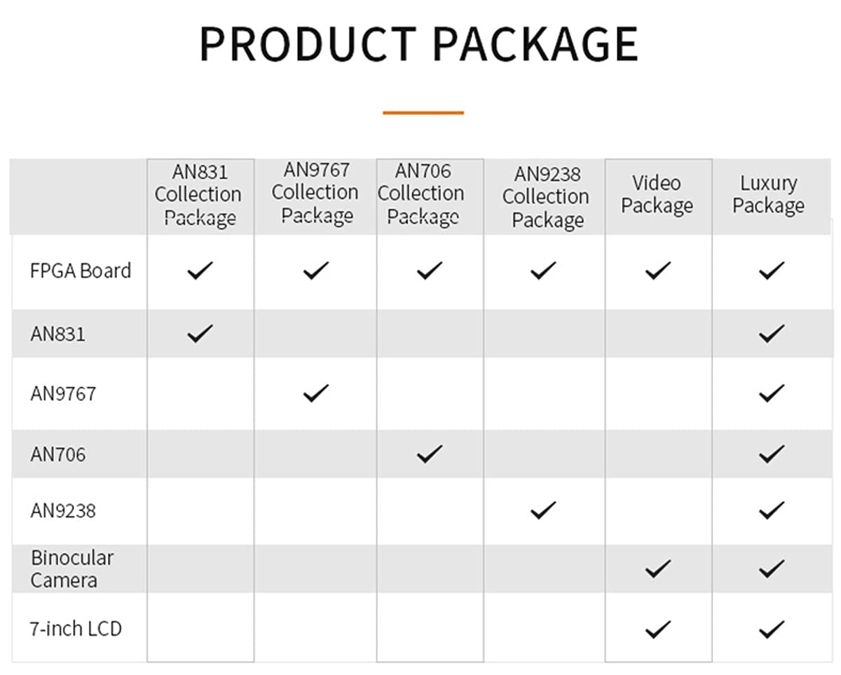 ALINX AX7020: Zynq-7000 SoC XC7Z020 FPGA Development Board