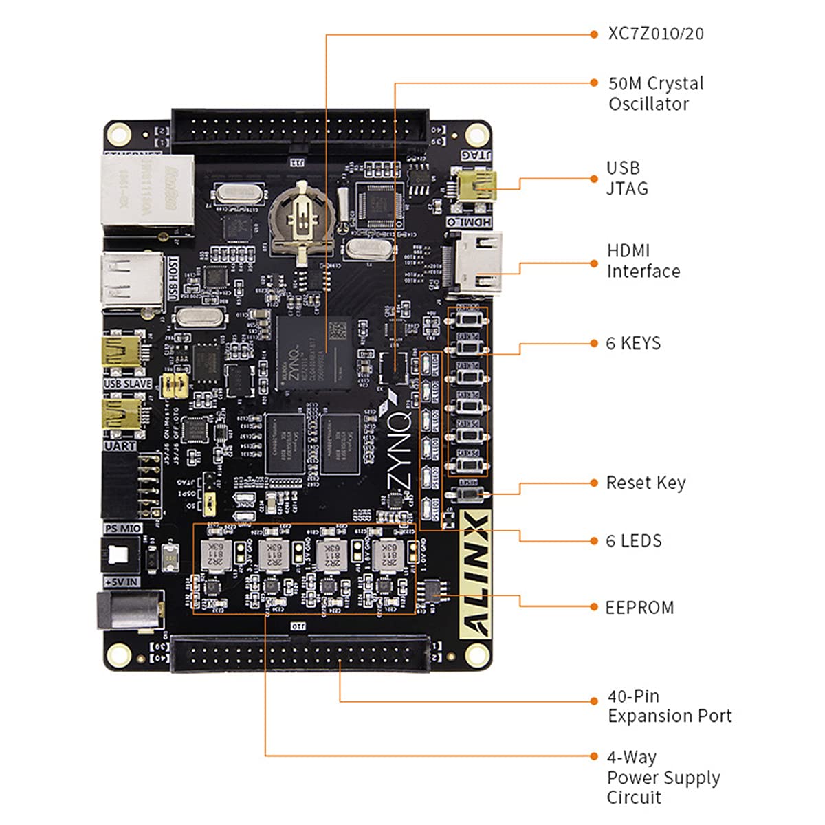 ALINX AX7020: Zynq-7000 SoC XC7Z020 FPGA Development Board