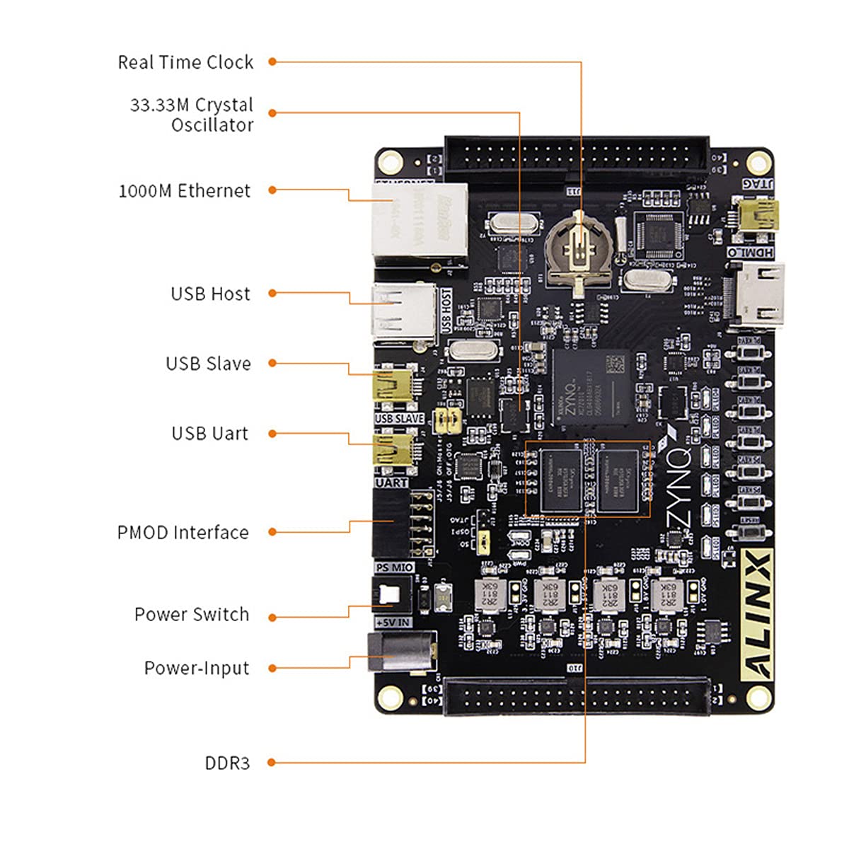 ALINX AX7020: Zynq-7000 SoC XC7Z020 FPGA Development Board