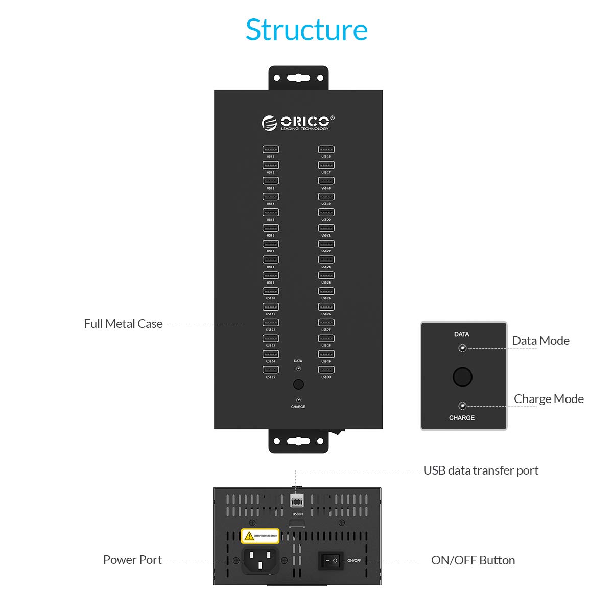 ORICO Industrial USB Hub, 300W Powered Data Hub, 30 Port USB 2.0 Splitter, Full Metal Case, Wall Mountable Support Phone/Tablet Charging, Refurbishing and Brush, Batch Data Transfer