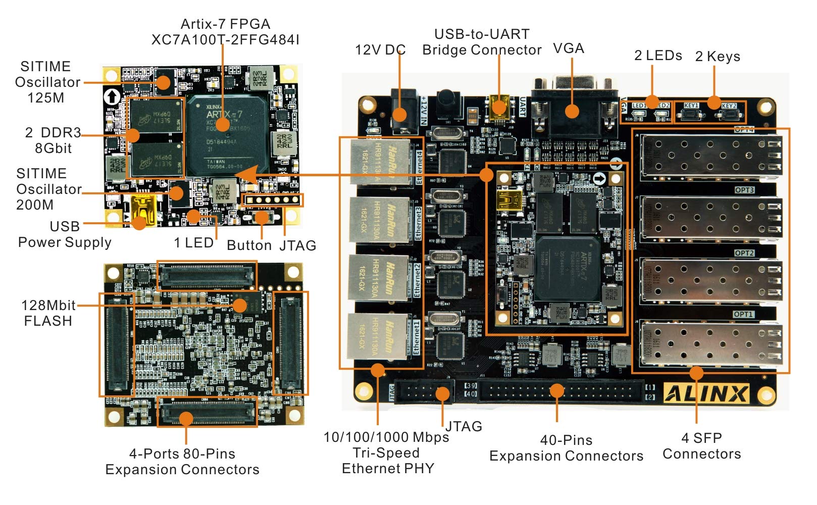 ALINX Brand XILINX A7 FPGA Development Board Artix-7 XC7A100T 4 Ethernet 4 SFP RS232 VGA fpga Evaluation kit (FPGA Board + Platform Cable USB + Camera Module + LCD Module)