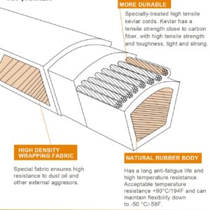 Antanker 532405143 Kevlar Belt Replacement for Craftsman/AYP 405143 Mower Deck Belt 46" Mower