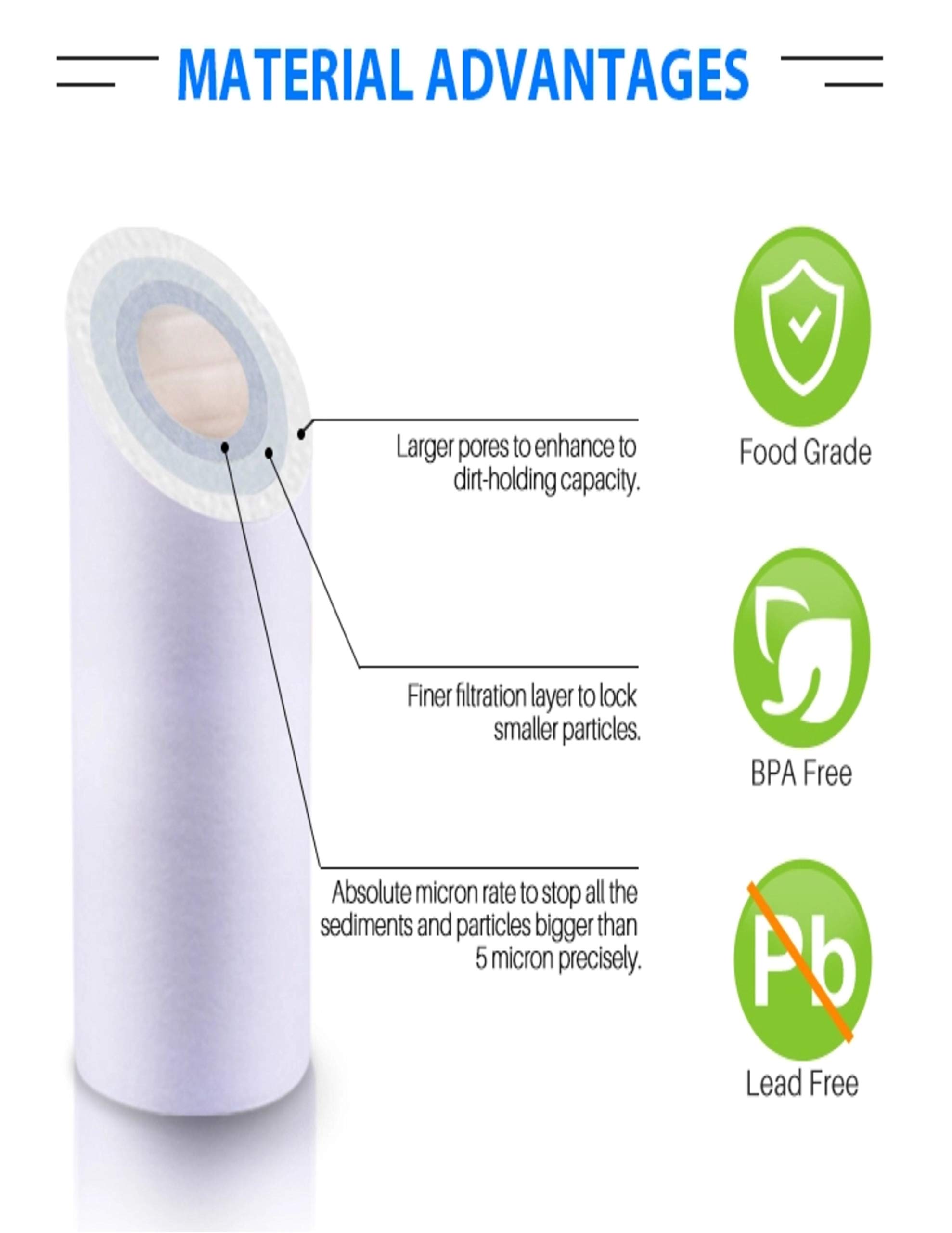 CFS COMPLETE FILTRATION SERVICES EST.2006 Universal 4-Stage Under Sink Reverse Osmosis Replacement Filter Kit